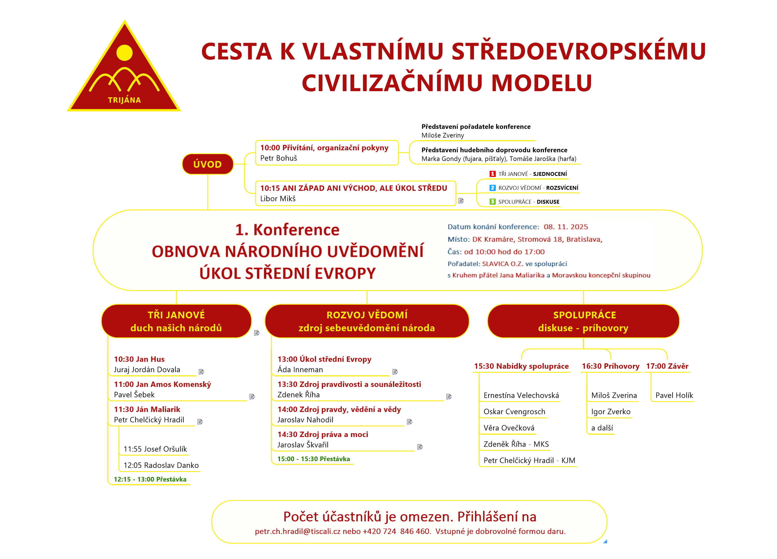 Program konference CZUS NOVÝ CIVILIZAČNÍ MODEL-V02.14